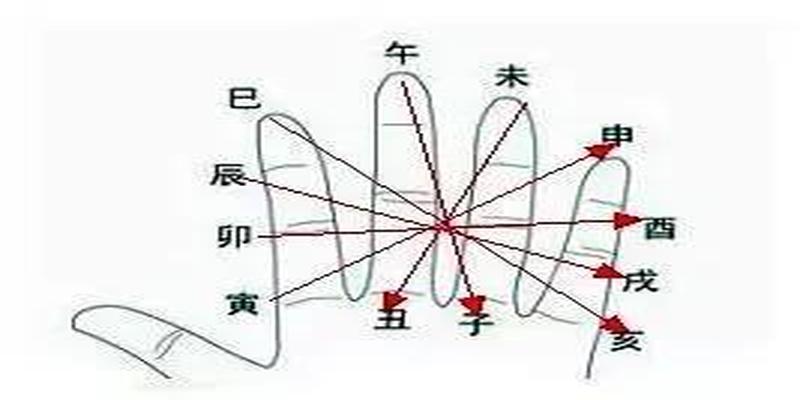八字流月应事的规律(嗡爷八字教程7)