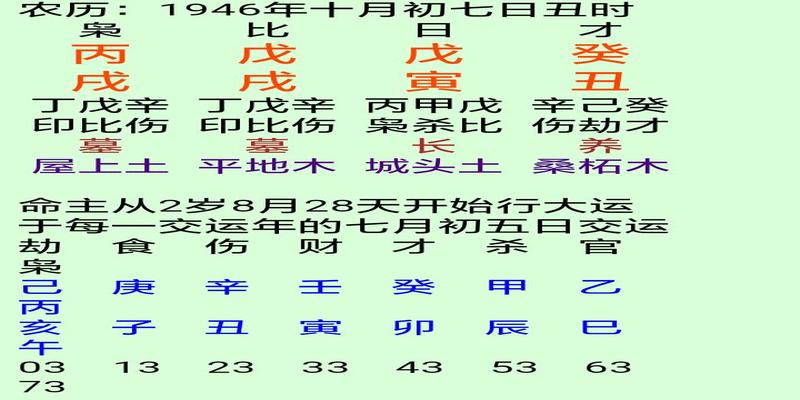 八字火太旺是忌水还是喜水(八字日主太旺实例详解)