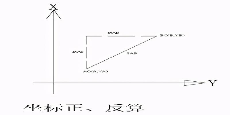 直线的方位角(直线的坐标方位角是指)