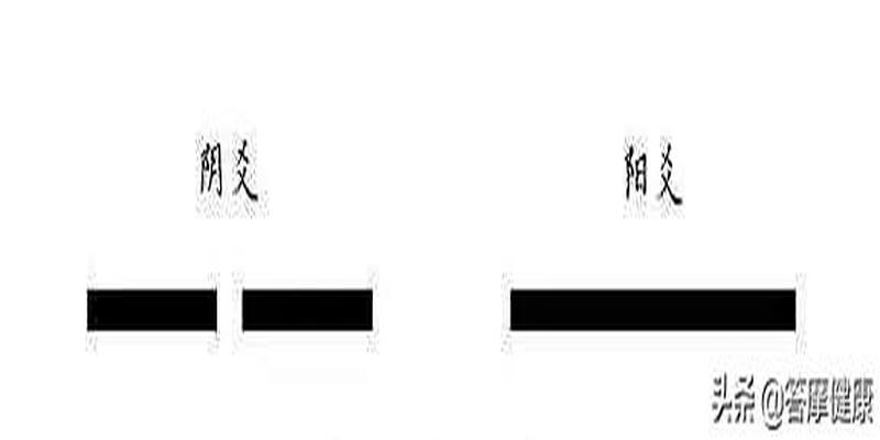 六个阴爻是什么卦(八卦阳爻和阴爻代表什么)