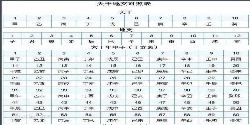 天干地支介绍(天干地支相关表)