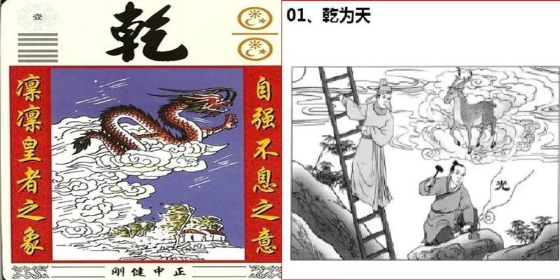 周易64卦图解(最通俗易懂的)