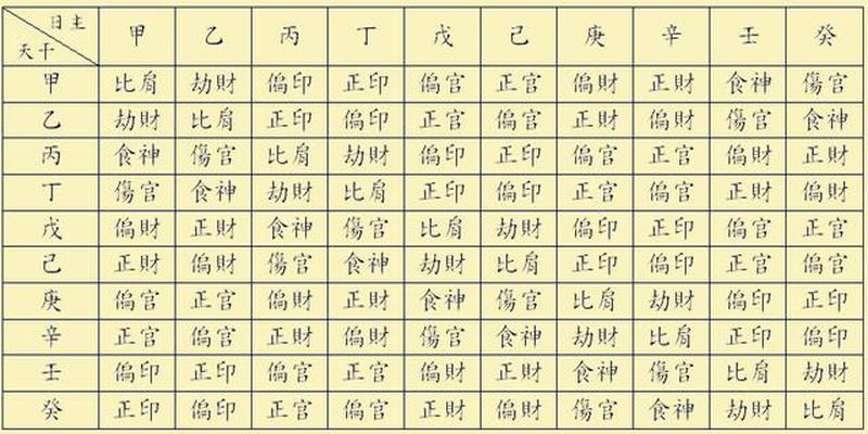 四柱日干代表什么(丙寅是上等日柱吗)