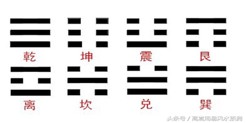 六爻排盘详解(如何学习六爻预测术)