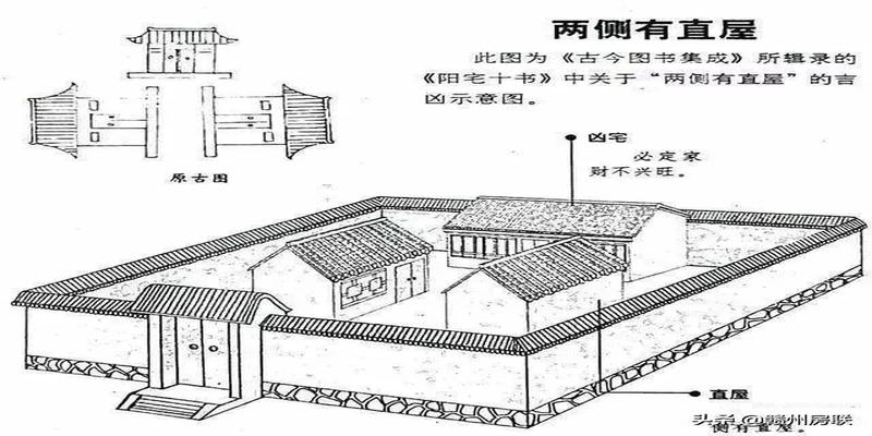 农村房屋风水禁忌与破解图解(50张漫画详解农村自建房风水)