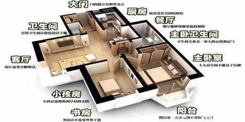 厨房卫生间风水的正确位置图(厕所在厨房上面的风水破解法)