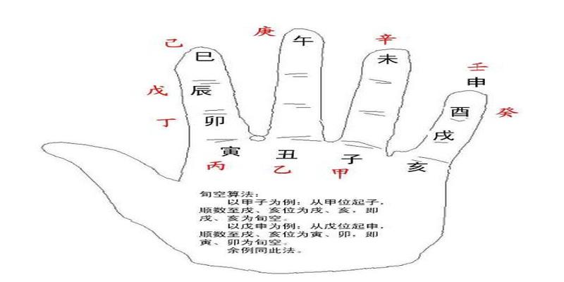 袁天罡几两命算卦对照表最新(老师傅教给你如何自己看八字)