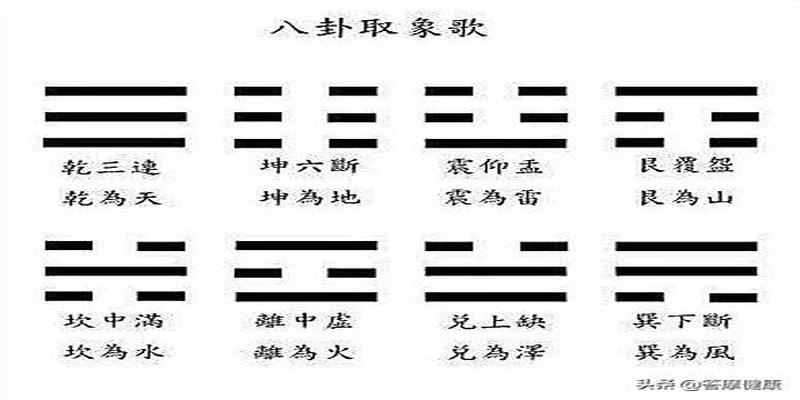 六个阴爻是什么卦(八卦阳爻和阴爻代表什么)