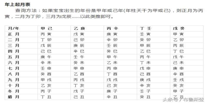 八字对应的五行属性表(生辰八字如何查五行)