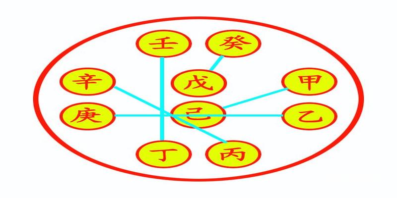 阴阳五行说作者(甲乙五行阴阳属性)