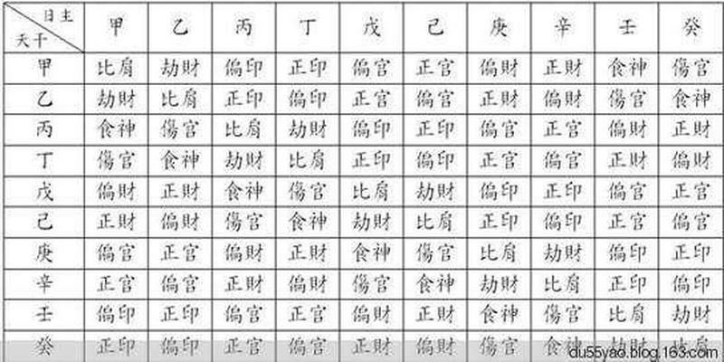 八字大运怎么看好坏(准到让人吃惊)