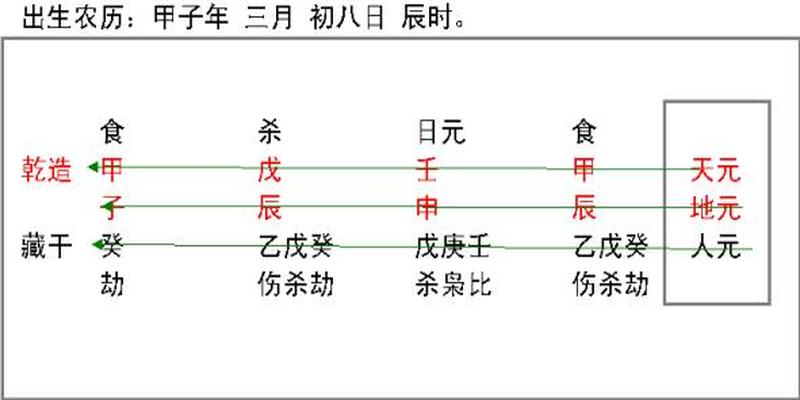 八字流年实例论集(三天教会你看八字)