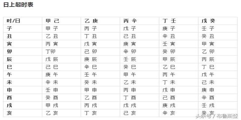 八字对应的五行属性表(生辰八字如何查五行)