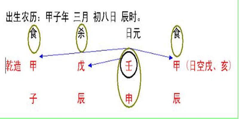 八字流年实例论集(三天教会你看八字)