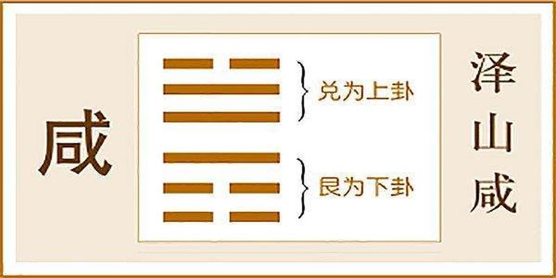 梅花易数 邵雍(漫谈易学大师邵雍算卦二三事)