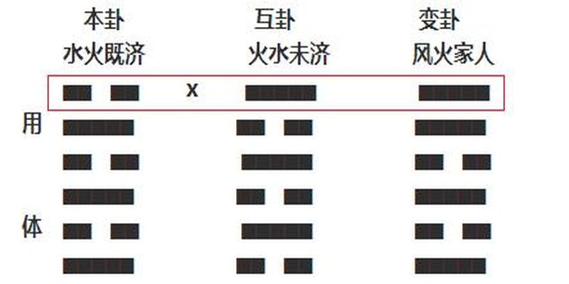 梅花易数准确率太低(认识易数的方便法门)