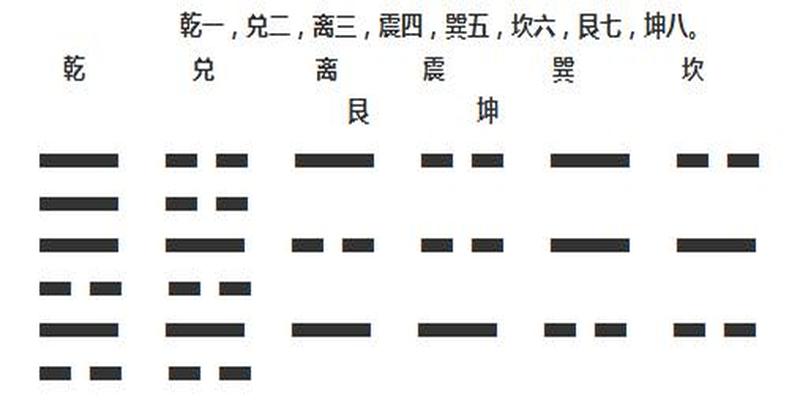 梅花易数刘一龙博客(梅花易数入门以及原文)