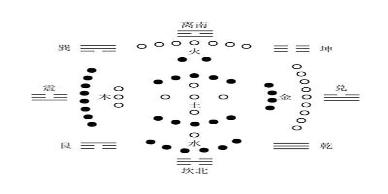 梅花易数动爻到底是体还是用(中国文化史上一部真正的奇书)