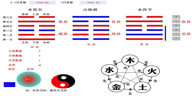 梅花易数动爻怎么变卦的(万物皆可“算”)