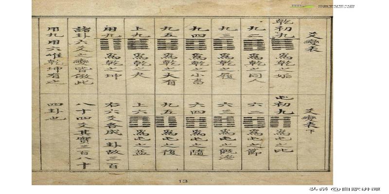 梅花易数和六爻预测的区别(明代术数类古籍抄本)