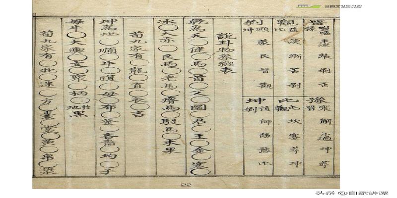 梅花易数和六爻预测的区别(明代术数类古籍抄本)