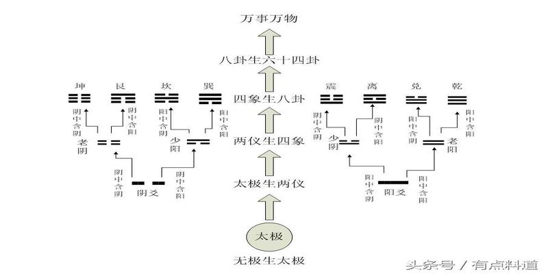 梅花易数是用先天八卦还是后天八卦(中华古典玄学之“梅花易数”其奥义所在)