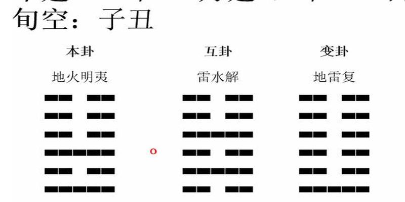 梅花易数空亡的应用(梅花易数关于失物的预测)