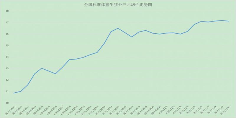 梅花易数算天气口诀(猪价继续偏弱震荡)