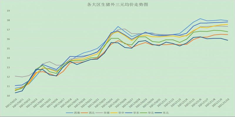 梅花易数算天气口诀(猪价继续偏弱震荡)