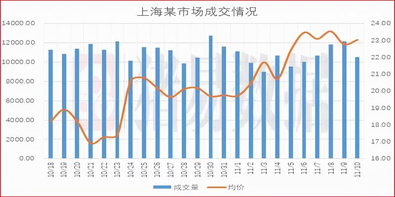 梅花易数算天气口诀(猪价继续偏弱震荡)