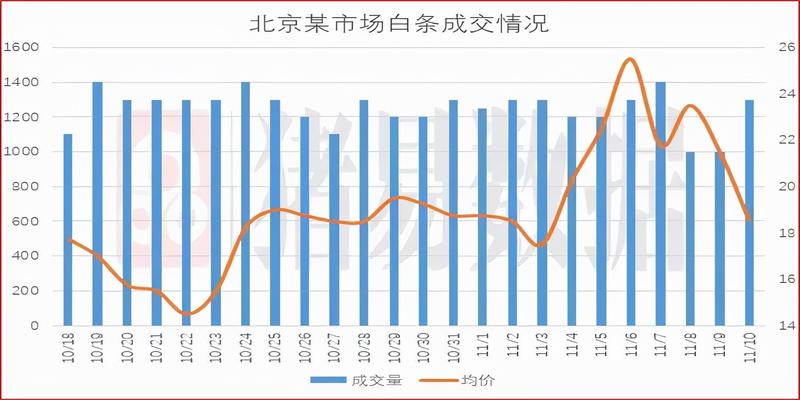 梅花易数算天气口诀(猪价继续偏弱震荡)