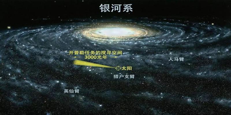 三位数字算卦(中国第一上古奇书)