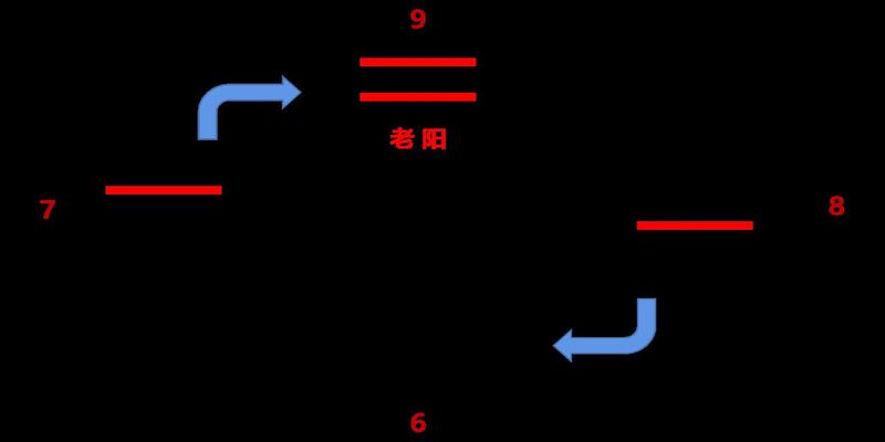 三枚硬币算卦解卦方法(用做游戏的方式来打开)