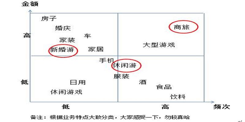 丢铜钱算卦准不准(作为产品经理)