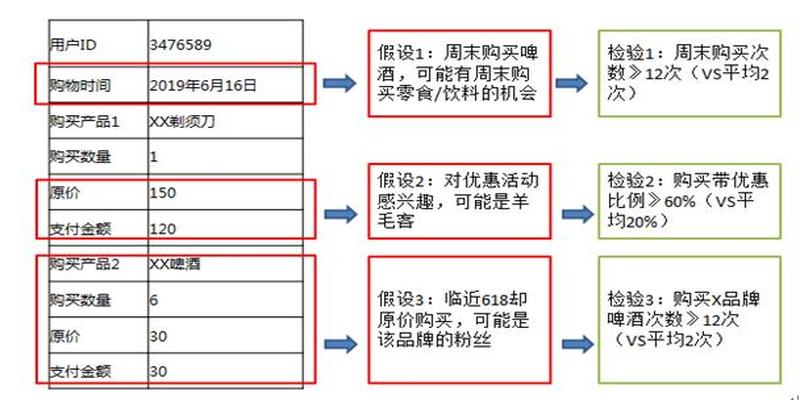 丢铜钱算卦准不准(作为产品经理)