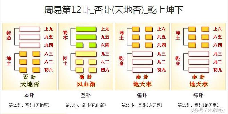 五个钱币算卦(教你用最古老的方法进行周易算卦)