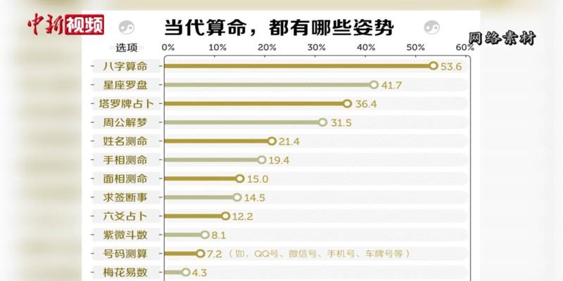 做梦梦见一个算命的人给我算卦(年轻人沉迷网络算命)