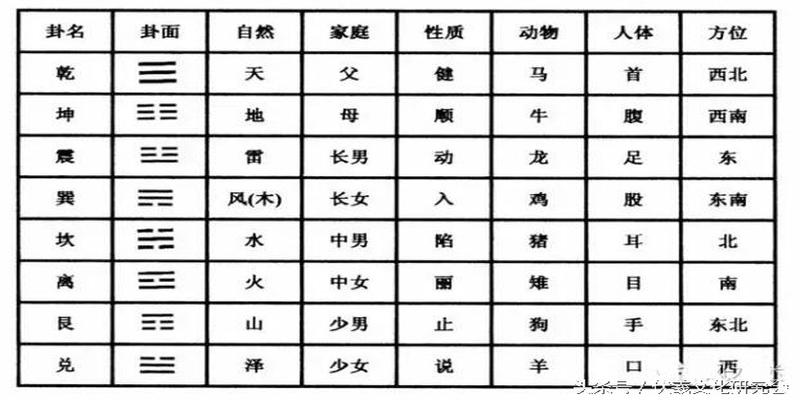 八卦图怎么算卦(十分种教会你用易经八卦为亲朋好友算卦)