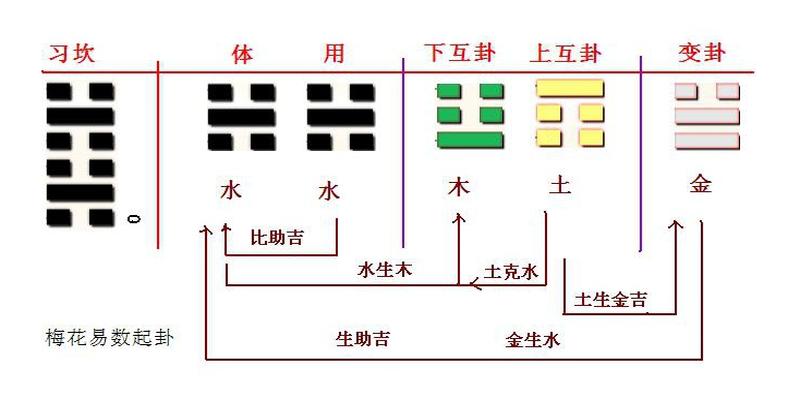 卜易居梅花易数(我的头条号出现天地人三吉利数)