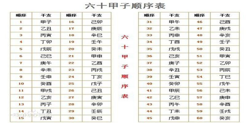 四柱免费算卦(免费教学10分钟学会”测八字”)