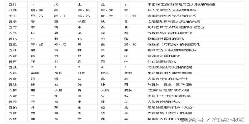 坤为地变山地剥梅花易数(中华古典玄学之“梅花易数”其奥义所在)