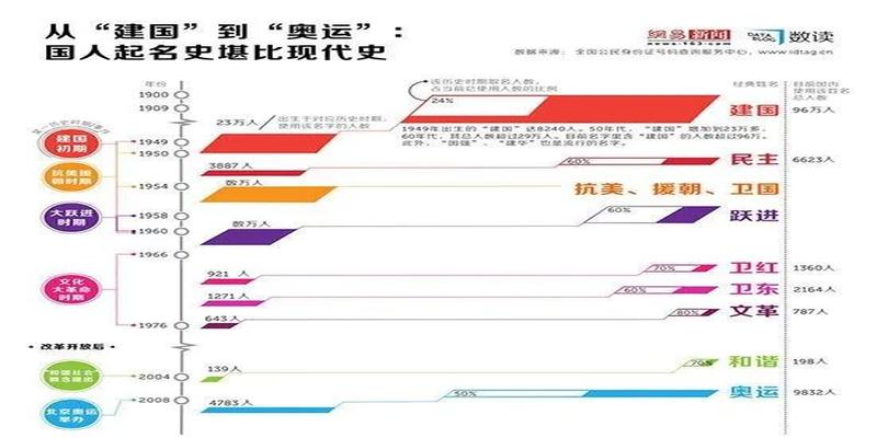 大名商贸城算卦地址(小糯米小笼包)