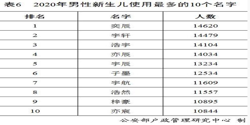 大名商贸城算卦地址(小糯米小笼包)