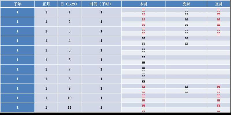 天学书院古梅花易数(梅花易数有多少卦象)