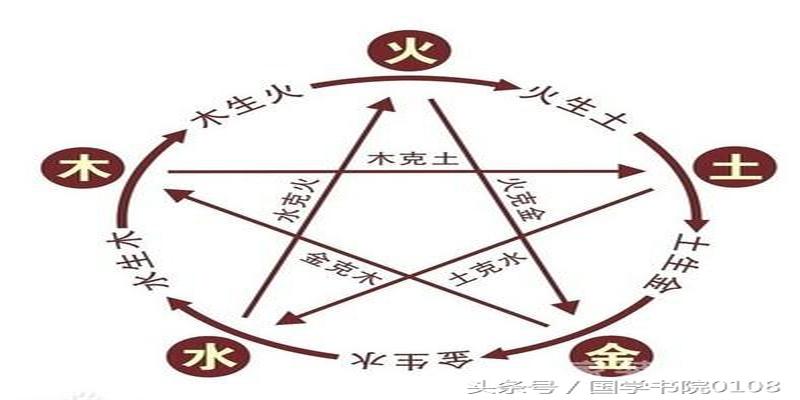 孙绍普梅花易数(梅花易数基础知识)