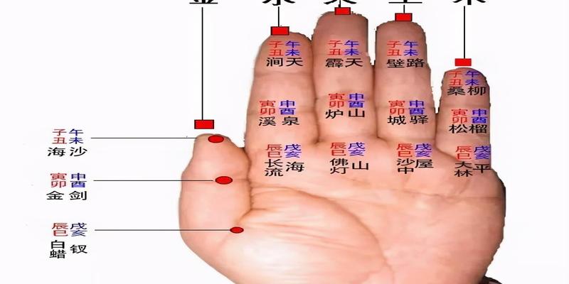 寻物算卦口诀(奇门遁甲迷中迷)