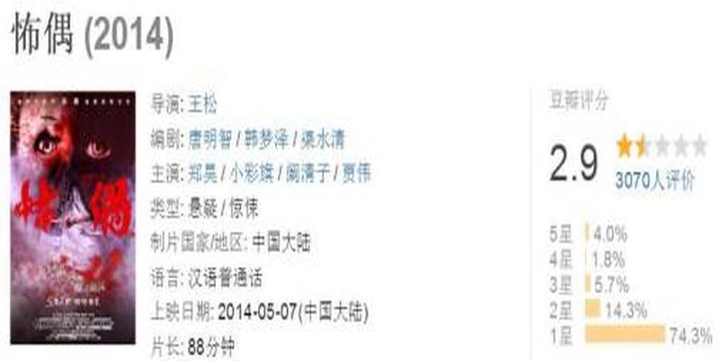山东大学算卦的地方(烂片都是钱堆出来的)