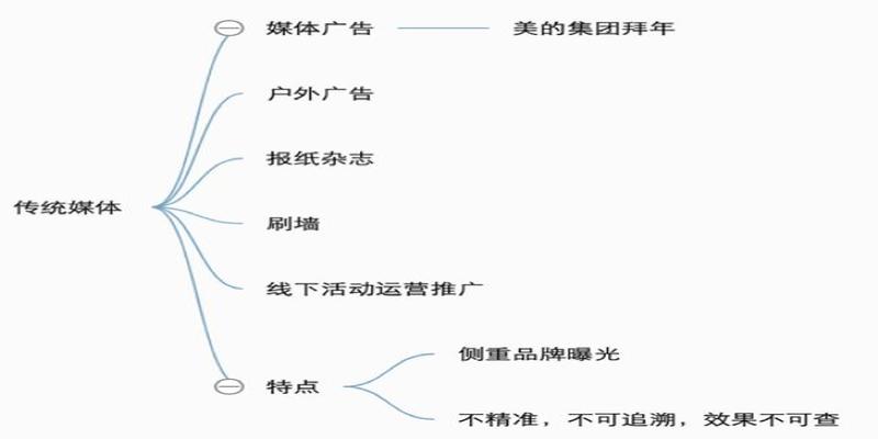 快手上算卦最准的是哪个女主播(内部分享实录)