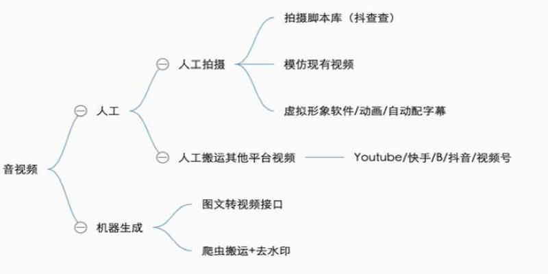 快手上算卦最准的是哪个女主播(内部分享实录)