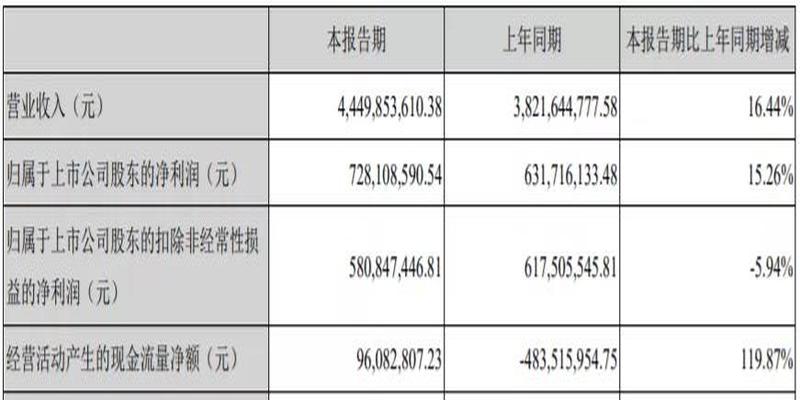 找人算卦有啥禁忌吗(离谱的券商分析师)